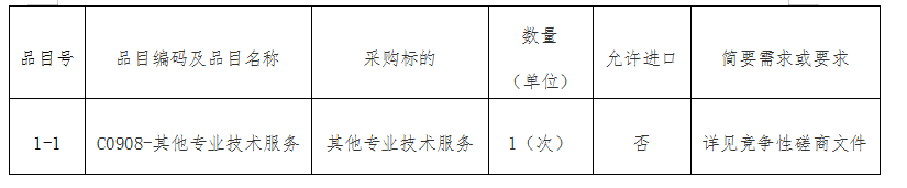 福州科技館檔案歸檔整理采購項(xiàng)目競爭性磋商公告