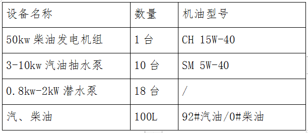 福州科技館2022-2023年度發(fā)電機(jī)水泵維保項(xiàng)目招標(biāo)公告